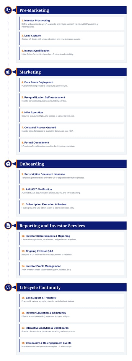 LP_Lifecycle_InvestorPointe (1)